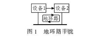 PCB<a href=http://zhaicai.com.cn/pcb/ target=_blank class=infotextkey>設(shè)計(jì)</a>：地線的干擾與抑制