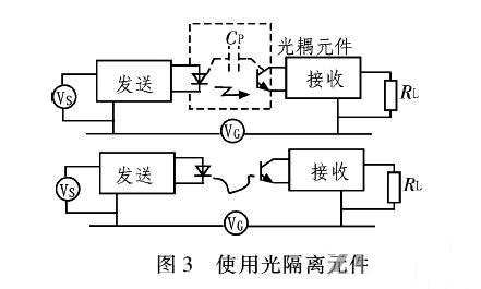 PCB<a href=http://zhaicai.com.cn/pcb/ target=_blank class=infotextkey>設(shè)計(jì)</a>：地線的干擾與抑制