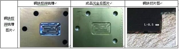 表10 銅塊控深銑槽、沉金及切片圖示